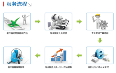 武漢云天下企業(yè)網站關鍵詞優(yōu)化排名網站推廣神器 - 武漢58同城
