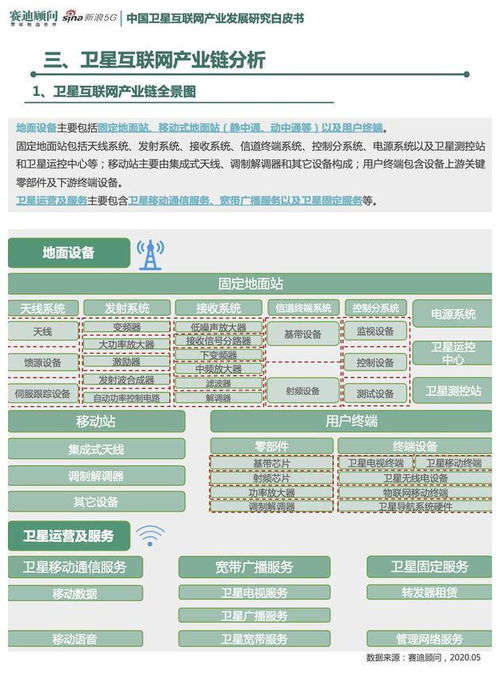 衛(wèi)星互聯(lián)網(wǎng)產(chǎn)業(yè)發(fā)展白皮書 武漢重慶等為產(chǎn)業(yè)重點城市