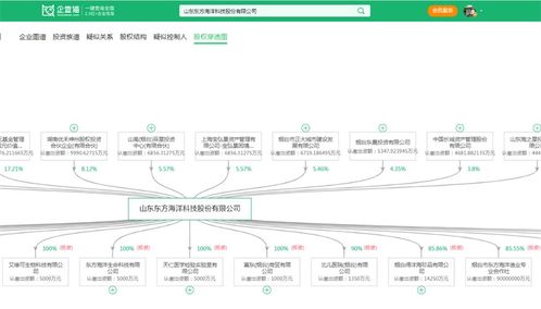 2024年中國(guó)水產(chǎn)養(yǎng)殖行業(yè)供應(yīng)鏈?zhǔn)蟠硇云髽I(yè) 國(guó)聯(lián)水產(chǎn) 大湖股份 好當(dāng)家 東方海洋 開(kāi)創(chuàng)國(guó)際